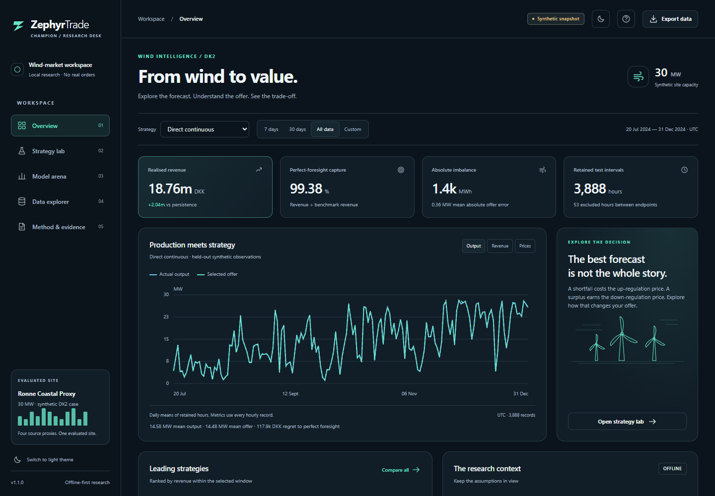 Actual ZephyrTrade demo interface